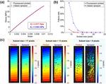 Rapid and Repeatable Fluorescent Speckle Pattern Fabrication Using a Handheld Inkjet Printer